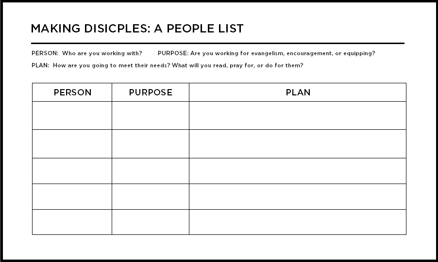 PeopleList